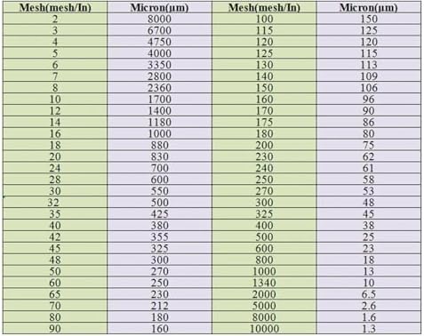 1PC Nylon Screen Mesh Roll - 1M x 10M Fine Mesh Fabric for Crafting, Filtering, and DIY Projects (80 Mesh Count) - Durable and Versatile for Home and Garden Use