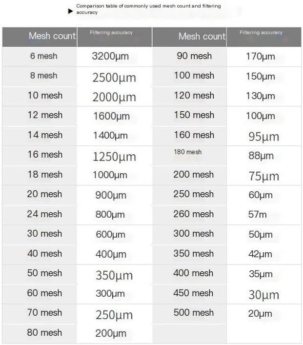 Fine Filter Mesh Nylon Fabric, Recycling Screens for Coffee Strainer Screen Mesh Nylon Filter(60mesh 250micron,1x1 meter)