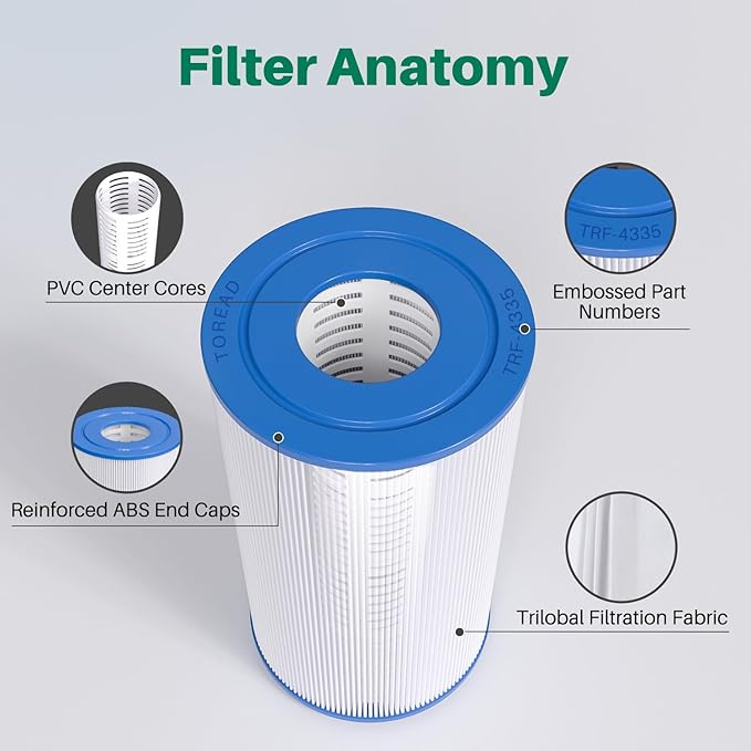 TOREAD Replacement for Spa Filter PRB35-IN, Unicel C-4335, Guardian 409-219, Filbur FC-2385, 03FIL1300, 17-2482, 25393, 303557, 817-3501, R173431, 35 sq.ft, 5 X 9 Drop in Hot Tub Filter, 2 Pack