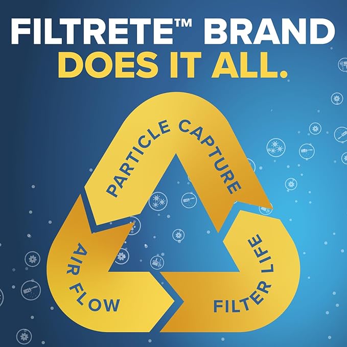 Filtrete 20x20x1 AC Furnace Air Filter, MERV 12, MPR 1500, CERTIFIED asthma & allergy friendly, 3 Month Pleated 1-Inch Electrostatic Air Cleaning Filter, 4-Pack (Actual Size 19.69x19.69x0.78 in)