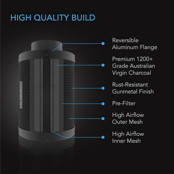 AC Infinity Air Carbon Filter 8" with Premium Australian Virgin Charcoal, for Inline Duct Fan, Odor Control, Hydroponics, Grow Rooms