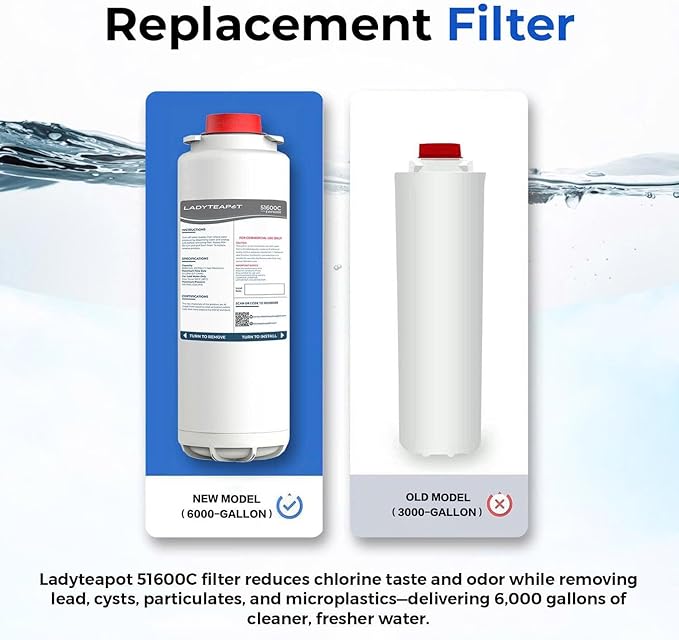 Water Filter Replacement Compatible With Elkay 51600C EWF6000 Bottle Filling Stations, 6000 Gallons/12 Months (No Chip - 2 Pack)