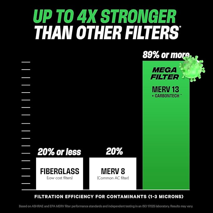 PuroAir MegaFilter - 14x14x1 Air Filter MERV 13 Activated CarbonTech Defense - Heavy Duty 3 Layer Furnace Filters Allergens, Pollen, Dust, Pet Dander, Smoke, Odors - HVAC Air Filter 14x14x1 (2-Pack)