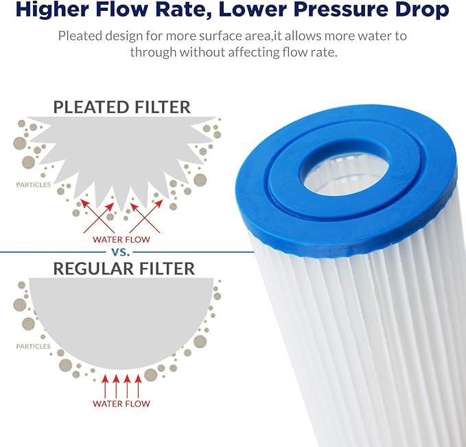 Membrane Solutions 20 Micron Pleated Polyester Sediment Water Filter 10"x2.5" Replacement Cartridge Universal Whole House Pre-Filter Compatible with W50PE, WFPFC3002, SPC-25-1050, FM-50-975 - 12 Pack