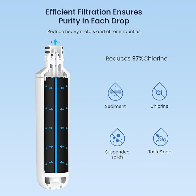 GLACIER FRESH Water Filter LT1000PC Replacement for LG Refrigerator, Compatible with LG LT1000P/PC/PCS, LT1000PC, LT-1000PC, MDJ64844601, ADQ747935 ADQ74793504 Water Filter (2 Pack)