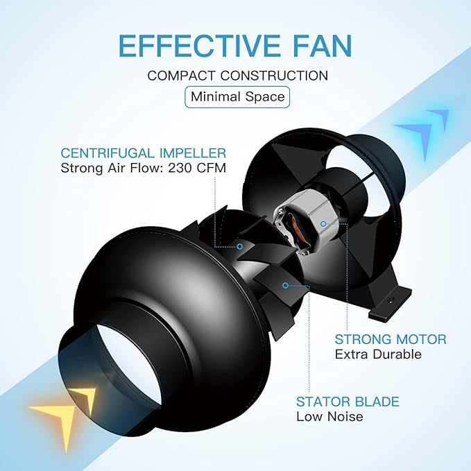 iPower 4 Inch 195 CFM Inline Fan, Air Carbon Filter, 8 Feet PVC Ducting, Speed Controller, Rope Hanger, Vent Exhaust for Grow Tent Ventilation