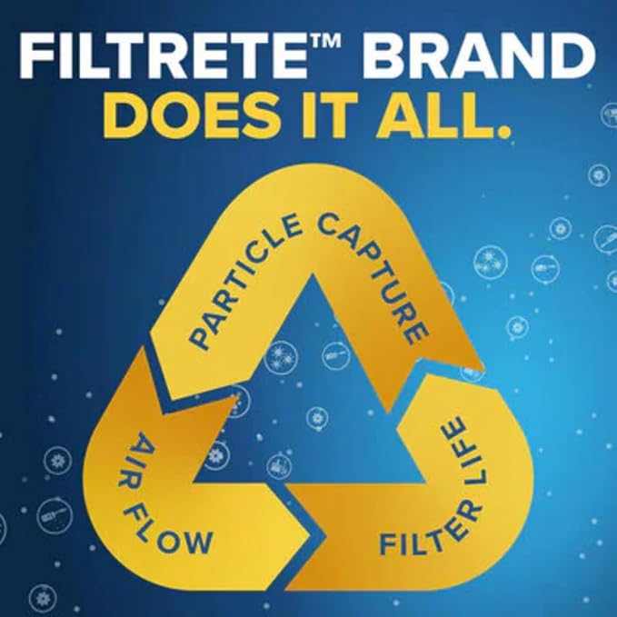 Filtrete 20x21.5x1 AC Furnace Air Filter, MERV 8, MPR 700, Tough on Pollen, Easy on Airflow, 3-Month Pleated 1-Inch Electrostatic Air Cleaning Filter, 4-Pack (Actual Size 19.69 x 21.19 x 0.81 in)