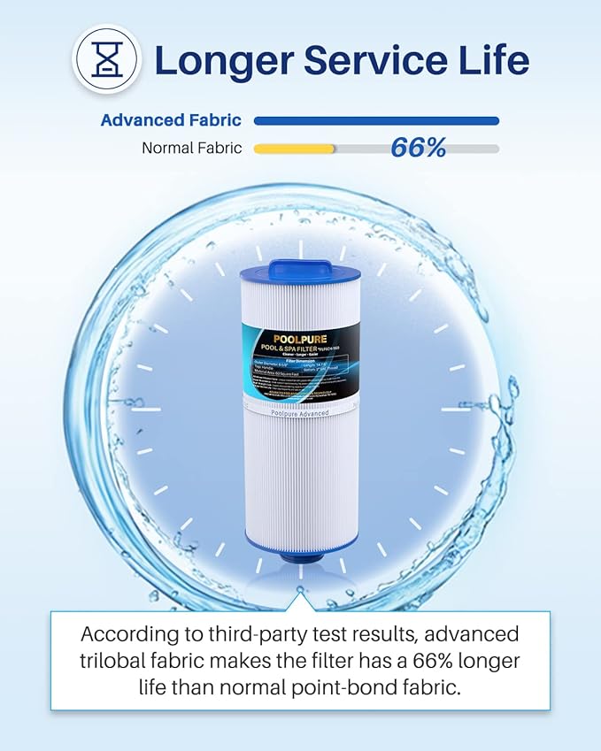 POOLPURE PLF6CH-960 Spa Filter Replaces PJW60TL-F2S, Jacuzzi Filters J-300, J400, Filbur FC-2800, 6540-476, 6540-383, Hot Tub Filter with Closed Handle(Not be Removed) 1PACK (Pack of 2)