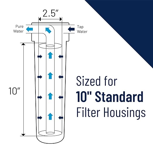Pentair Pentek R50 Sediment Water Filter, 10-Inch, Under Sink Pleated Polyester Filter Cartridge, 10" x 2.5", 50 Micron