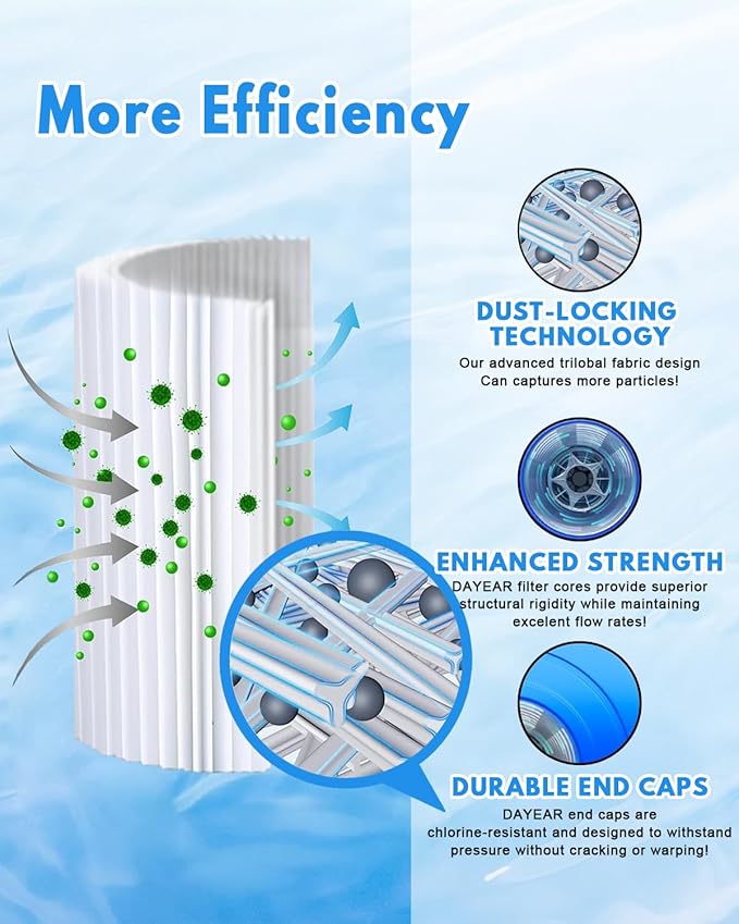 Pool Filter Cartridge for Type A or C,2 Pack Compatible with 29000E/59900E Aboveground Pools,Type A/C Reusable Swimming Filter for 1000/1500/530 GPH Filter Pump