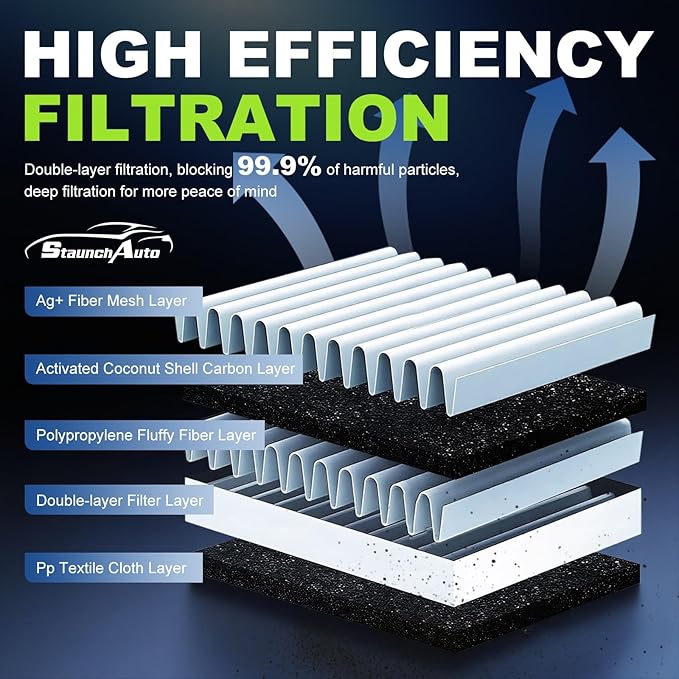 Engine and Cabin Air Filter Combo for Honda Odyssey 2018-2025 2026 V6 3.5L, Acura TLX 2021-2025 2026 L4 2.0L Air Filter Replacement #CA12061,CF11182,80292-TF0-G01, 172205J6A10 Car Accessories 2 Pack