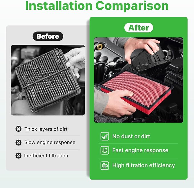 2PCS Engine Air Filter Fit for Ram1500 (2002-2021), Ram 2500 (2003-2019), Ram 3500 (2002-2019) Air Filter Replacement Engine Filter Automotive Accessories# GAF041 CA9401