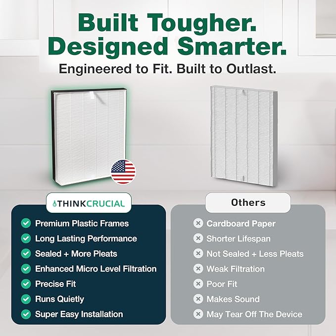 Air Purifier Filter Replacement – Compatible with Air Doctor AD3000 / AD3500 – Includes 1 Efficient Air Filter and 2 Carbon Filters + 2 Pre Filters - This is Third Party-Product
