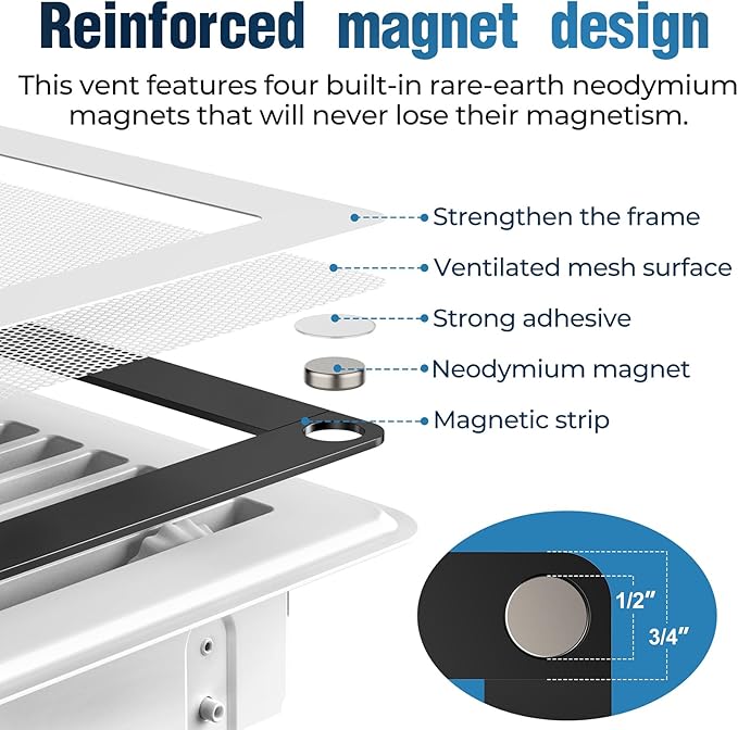 Magnetic Vent Covers with Vent Screen 7x13 Inch, White Mesh Vent Covers for Floor, Wall, Ceiling Air Vents to Block Dust, Pet Hair, Fits Standard HVAC Floor Registers in Home, RV, 3 Pack