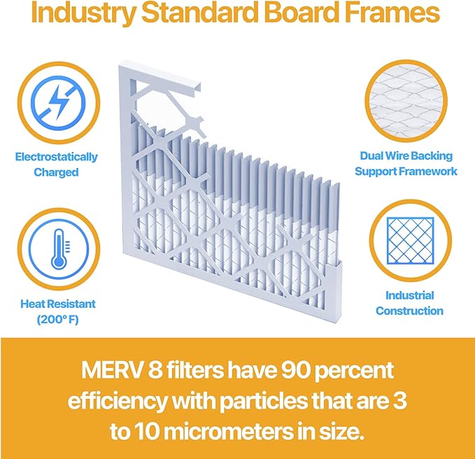 Filter King 20x30x1 Air Filter | 4-PACK | MERV 13 HVAC Pleated A/C Furnace Filters | MADE IN USA | Actual Size: 19.5 x 29.5 x .75"