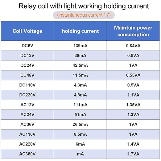 6PCS Electromagnetic Power Relay, 8-Pin 10 AMP 24V DC Relay Coil with Socket Base, LED Indicator, DPDT 2NO 2NC - MY2NJ [Applicable for DIN Rail System]