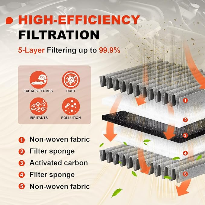 Engine & Upgrade Cabin Air Filter Kit for 2019-2025 Silverado 1500 Sierra 1500,2020-2025 Silverado 2500 HD Sierra 2500 HD Gasoline ONLY,2021-2025 Escalade Tahoe Yukon Suburban,Replaces#CA12405,CF11966
