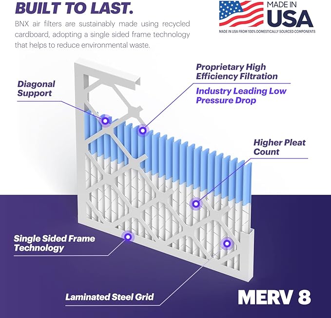 BNX TruFilter 20x24x1 Air Filter MERV 8 (12-Pack) - MADE IN USA – Dust & Pet Defense Electrostatic Pleated Air Conditioner HVAC AC Furnace Filters for Dust, Pet, Mold, Pollen MPR 600 – 700 & FPR 5