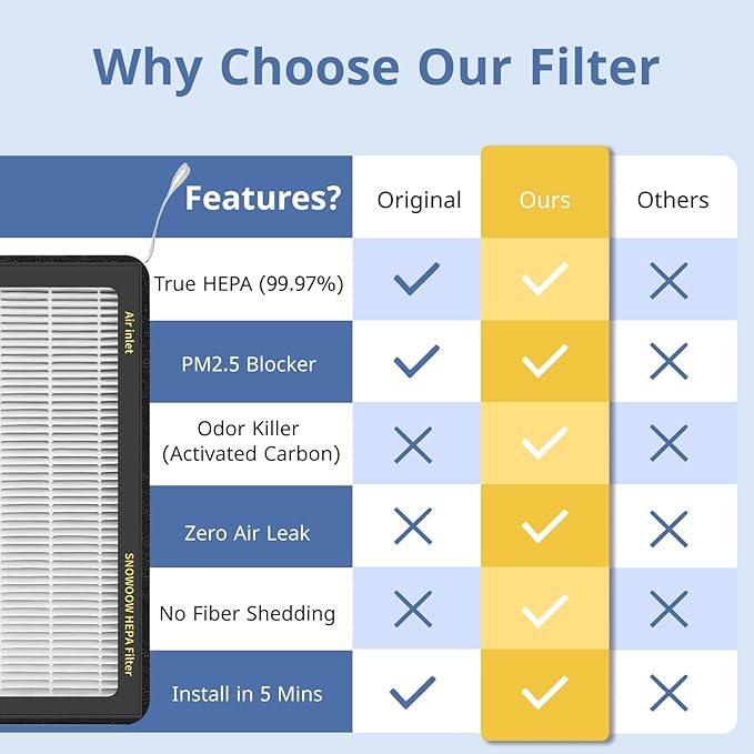 Tesla Model 3/Y HEPA Cabin Air Filter 4 Pack - PM2.5 Activated Carbon Replacement for Model 3 Model Y (2016-2025) H13 True HEPA
