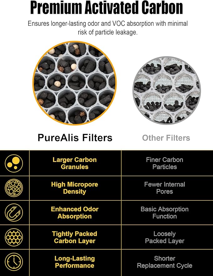 3500 Replacement Filter Compatible with Air Doctor AD3000 / AD3500 / AD3500i Version Air Purifiers – 2 Premium Filters, 4 Carbon Filters, and 8 PreFilters – Compare to Part #ADF3001 ADF3002 ADF3003