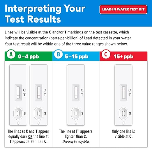Safe Home® DIY Lead in Drinking Water Test Kit – Advanced Detection to 4 PPB – 5-Minute Test – 3 Levels of Test Results – EPA Lab Certified – Made in The USA – (4 Pack)