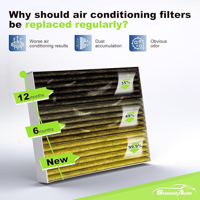 Engine and Cabin Air Filter Combo for Ford Explorer 2020-2026 2.3/3.0L,Lincoln Aviator 20-26 3.0L,Police Interceptor Utility 20-25 3.0L Air Filter Car Replacement #JX6Z19N619BA CA10242 Car Accessories