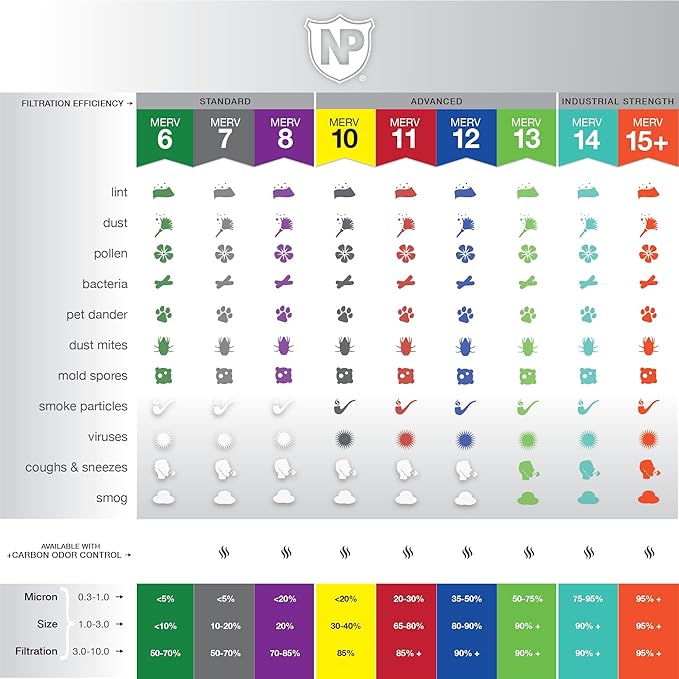 Nordic Pure 20x20x5 (Actual Size: 19 5/8 x 19 7/8 x 4 3/8) Honeywell Replacement Furnace Filters MERV 10 Plus Carbon 4 Pack