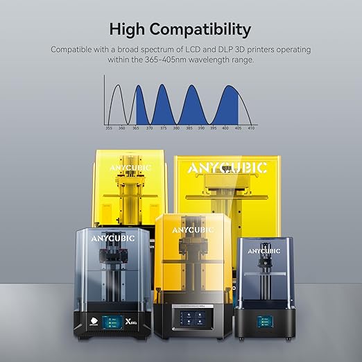 ANYCUBIC ABS-Like Resin Pro 2, 3D Printer Resin, Enhanced Strength and Toughness, High Precision and Minimal Shrinkage, Wide Compatibility for All LCD 3D Printers (White, 2kg)