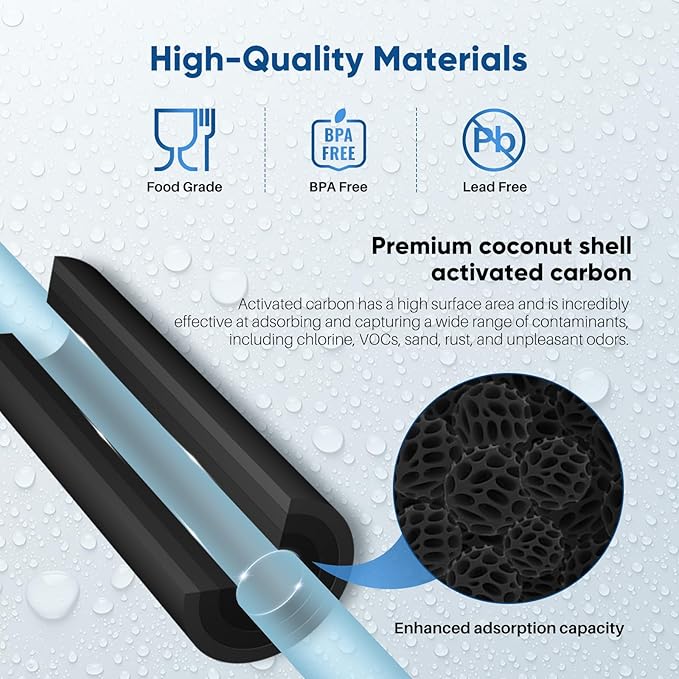 PUREPLUS 5 Micron 20" x 2.5" Whole House CTO Carbon Sediment Water Filter Cartridge Compatible with C1-20, EP-20, HX-CB-25-2010, F3WCB32, Pack of 1