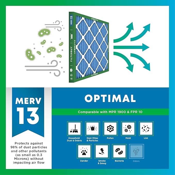 Filterbuy 17x20x1 Air Filter MERV 13 Optimal Smoke & Allergy Defense (3-Pack), Electrostatic Pleated HVAC AC Furnace Filters Replacement, Made in USA (Actual Size: 16.50 x 19.50 x 0.75)