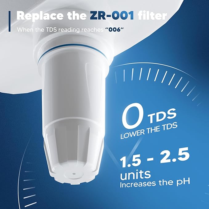 Upgraded Water Filter Replacement Fit for Zero Pitcher and Dispenser ZR-001 ZR-004 ZP-006 ZR-017, Five-Stage Filter System, Effectively Reducing Lead, Chromium, and Contaminants, 3 Packs, By BOGDA