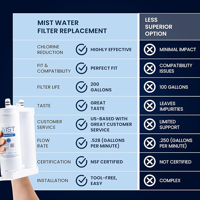 Mist Refrigerator Water Filter Replacement Compatible with WF2CB, PureSource2, FC100, 9916, 469916, 1 Pack
