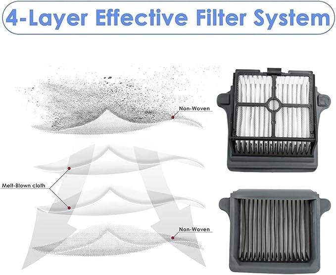 Compatible For TINECO 3.0 Spare Parts Floor Scrubber Roller Brush Filter Accessories Cordless Wet Dry Robot Vacuum Cleaner(H)