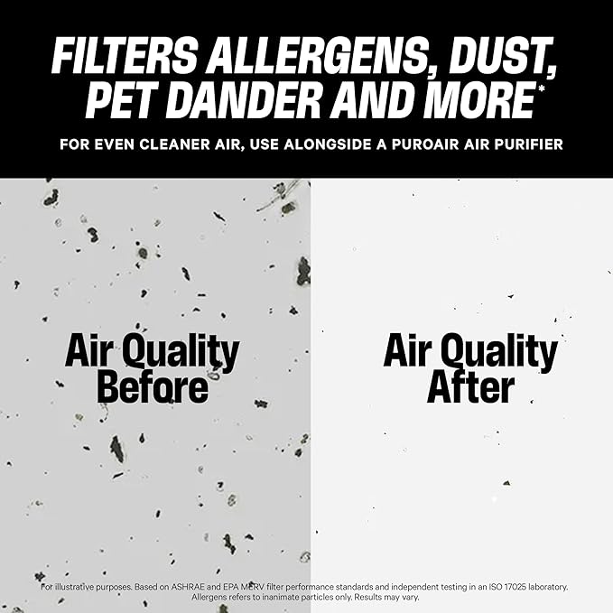 PuroAir MegaFilter - 20x25x1 Air Filter MERV 13 Activated CarbonTech Defense - Heavy Duty 3 Layer Furnace Filters Allergens, Pollen, Dust, Pet Dander, Smoke, Odors - HVAC Air Filter 20x25x1 (2-Pack)
