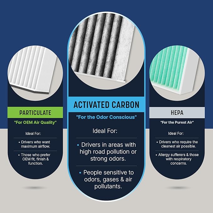 Spearhead Odor Defense Breathe Easy Cabin Filter | Fits 06-07 Azera, 07-09 Santa Fe, 06-09 Sonata, 22-25 Carnival, 07-10 Optima Like OEM | Up to 25% Longer Lasting w/Activated Carbon (BE-381)