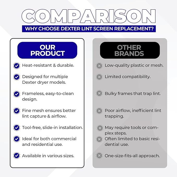 Dexter Lint Screen Replacement – Durable Frameless Dryer Lint Filters for Commercial & Residential Use (9555-057-003) - 17.75" X 29.5" (Pack of 1)