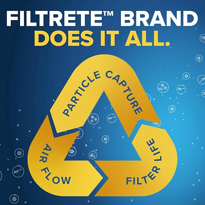 Filtrete 18x30x1 Air Filter, MERV 11, MPR 1000, Micro Allergen Defense, 3-Month AC and Furnace Filter, Easy on Air Flow, 6 HVAC Filters (Actual Size 17.81 x 29.81 x 0.81 in)