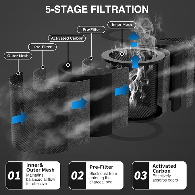 4 Inch Replacement Air Carbon Filter, Smellines Control Filtration with Australia Virgin Charcoal for Grow Tent, Inline Duct Fan, Hydroponics, Odor Scrubber, Greenhouse Ventilation System