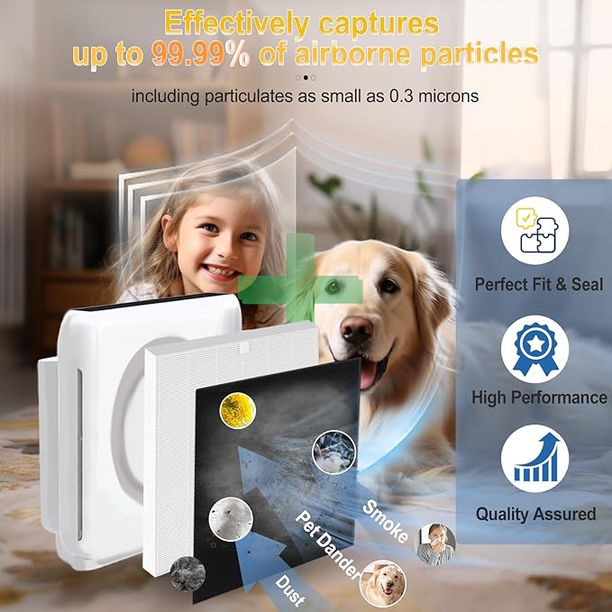 Upgraded AP-1512HH Filter Replacement Set for Coway Airmega AP-1512HH and Airmega 200M air Purifier,1 HEPA Filter+3 Carbon Filters,Triple Filtration, 99.7% Particle Capture