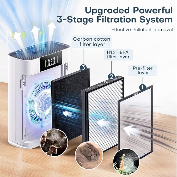 Air Purifier Filter for ZY3866G, Honeyuan Genuine Filter, 3-in-1 True HEPA, Air Purifier Replacement Filter for Pet Bedroom Smell, 2PCS
