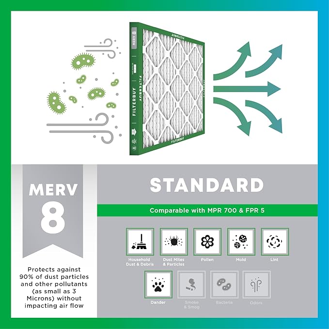 Filterbuy 14x24x1 Air Filter MERV 8 Essential Dust & Allergy Defense (4-Pack), Electrostatic Pleated HVAC AC Furnace Filters Replacement, Made in USA (Actual Size: 13.38 x 23.38 x 0.75)