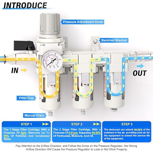 TAILONZ PNEUMATIC 0-150PSI 3/8 Inch NPT Grade 3 Stage Air Drying System, Particulate Filter, 5/0.01 Micron Filter Air Filter Pressure Regulator (Manual Drainage）