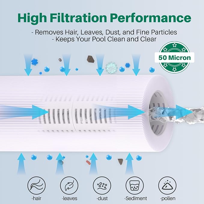 TOREAD Relacement for Spa Filter PRB35-IN, Unicel C-4335, Guardian 409-219, Filbur FC-2385, 03FIL1300, 17-2482, 25393, 303557, 817-3501, R173431, 35 sq.ft, 5 X 9 Drop in Hot Tub Filter, 1Pack