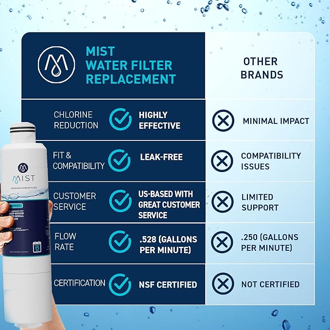 Mist HAF-CIN/EXP Refrigerator Water Filter Replacement for Samsung DA29-00020B, DA29-00020A, Kenmore 46-9101 – NSF 42 & 372 Certified – 3 Pack