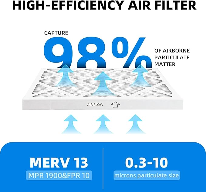 (6-Pack) 20x20x1 Furnace Air Filters, MPR 1900 & FPR 10, MERV 13 Pleated Air Filter (Actual Size: 19.75" x 19.75" x 0.75")