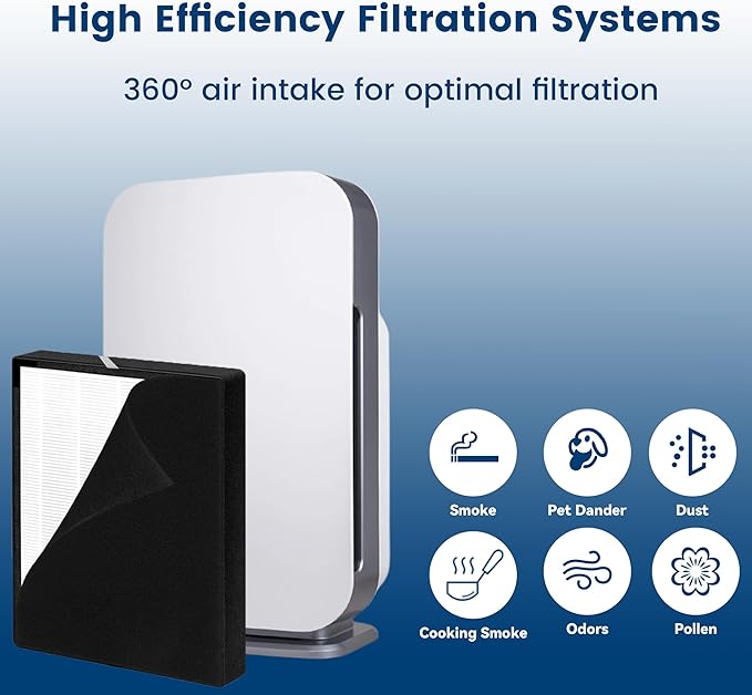2 Pack True HEPA 45i Replacement Filter, Compatible with 45i and Breathesmart Flex Bh400 air purifier, Compared # B4-Fresh/FL40-Silver-Carbon, B4-Pure, 2 HEPA Filter + 4 Carbon Filter