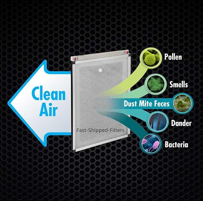 Fast-Shipped-Filters 3 Pack 16x25 Replacement Filter Pads Compatible with PremierOne Pure Flo P6100 MS-1625 Air Cleaner Refill Blue