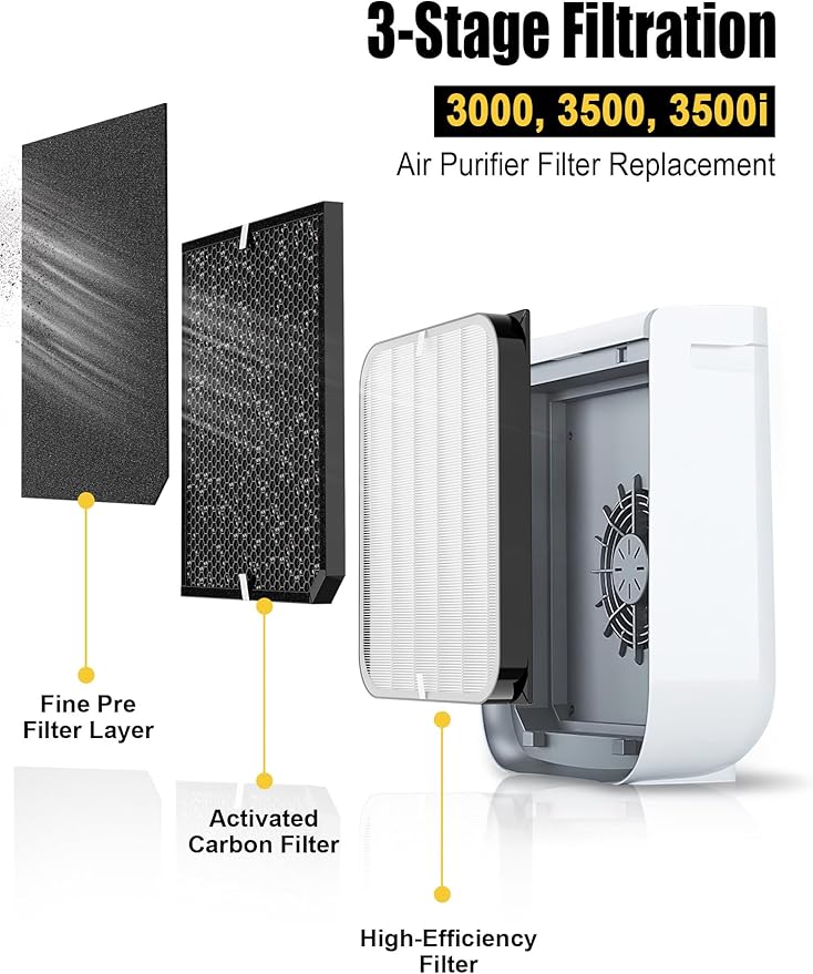 3500 Replacement Filter Compatible with Air Doctor AD3000, AD3500, and AD3500i Air Purifiers – 2 Premium Filters, 4 Carbon Filters, and 8 PreFilters – Compare to Part# ADF3001 ADF3002 ADF3003 ADF3010
