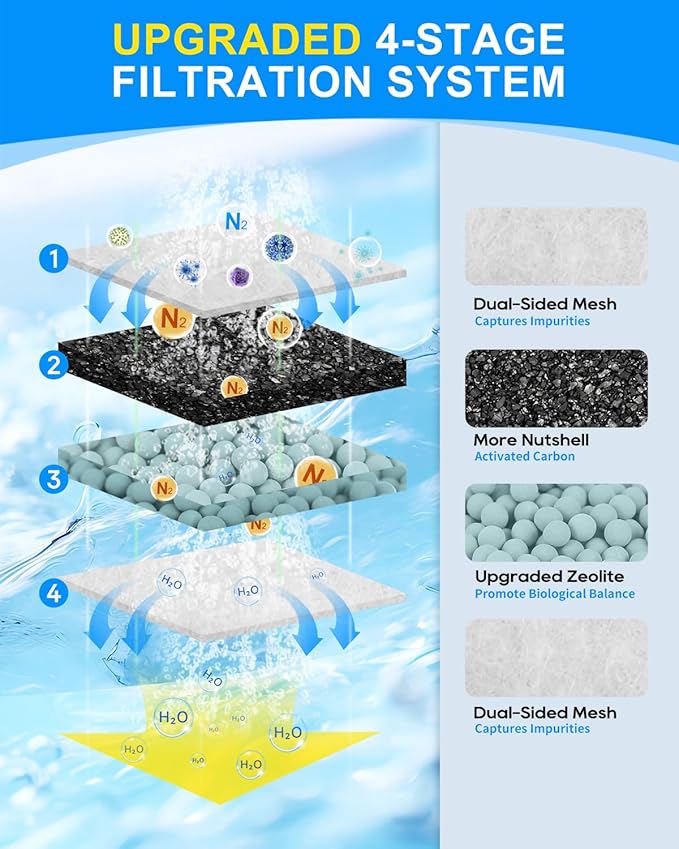 6 Pack Upgraded EF-S Fish Tank Filters Compatible with Top Fin EF-S Filter Cartridges, Aquarium Fish Filters for BF5 BETTAFLO, Filter Cartridge Compatible with Top Fin Aquarium
