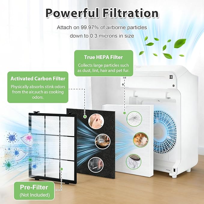 C545 HEPA Replacement Filter S Compatible with Winix C545 Air Purifier, Replaces Part 1712-0096-00 and 2522-0058-00, 1 HEPA Filter + 2 Activated Carbon Filters